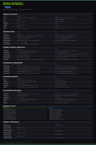 openshell vs nono.png