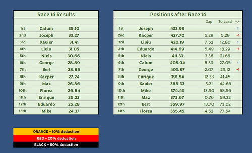 Race 14.png