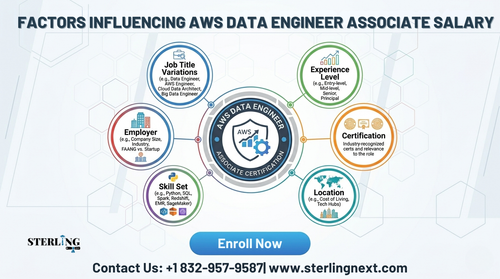 FACTORS INFLUENCING AWS DATA ENGINEER ASSOCIATE.png