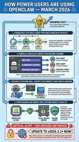 infographic openclaw mar18.jpg