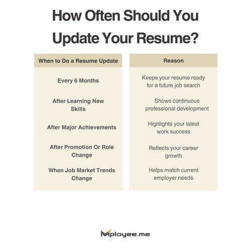 resume keywords examples india, best keywords for resume 2026.jpg