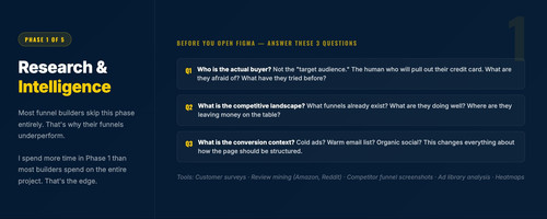 ca 3 phase1 research 1200x480.jpg