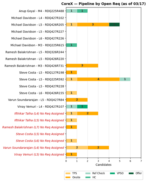 chart gaurav corex.png