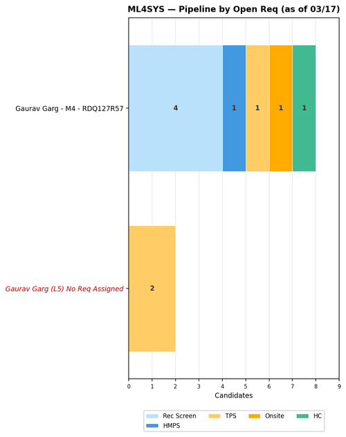 chart gaurav ml4sys.png