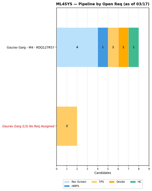 chart gaurav ml4sys.png
