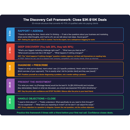 discovery call framework.svg.png