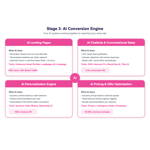 conversion stage system.svg.png