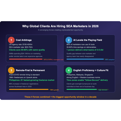 why global clients hiring sea.svg.png