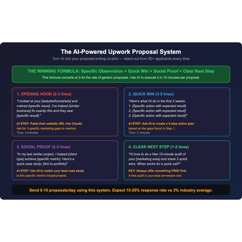 upwork proposal system.svg.png