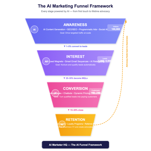 funnel overview.svg.png