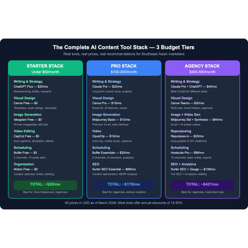 ai content tool stack tiers.svg.png
