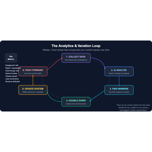 analytics iteration loop.svg.png