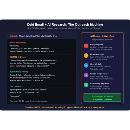 cold email framework.svg.png