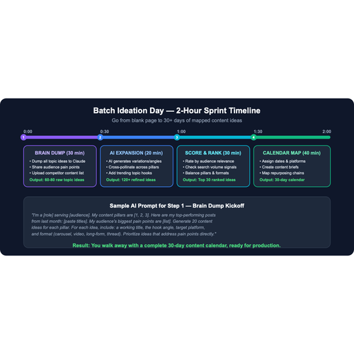 batch ideation day timeline.svg.png