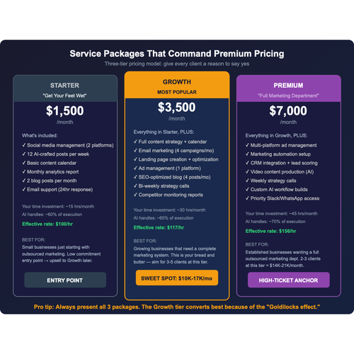 pricing matrix.svg.png