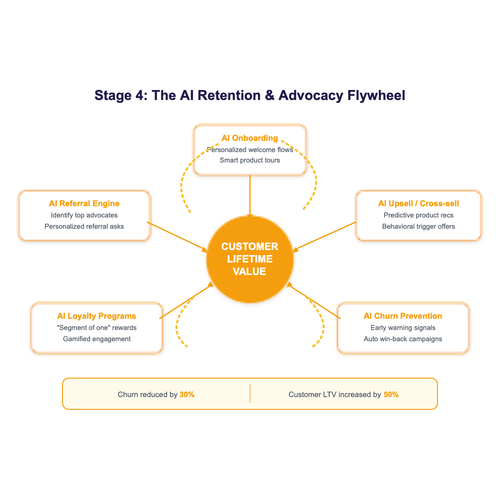 retention advocacy loop.svg.png