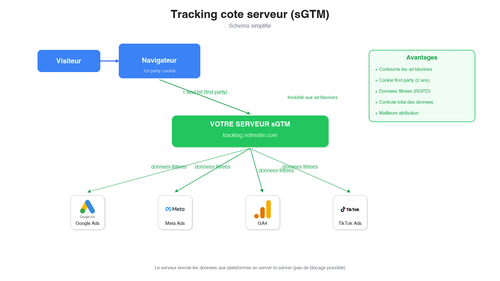 schema tracking serveur.png
