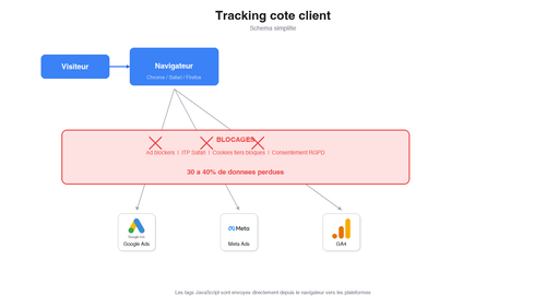 schema tracking client.png