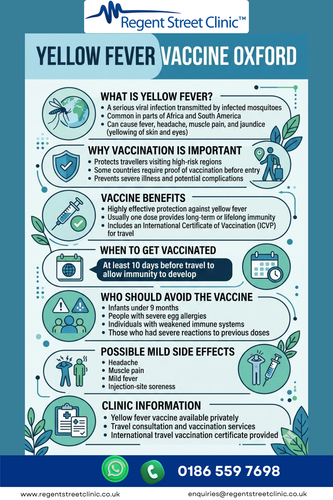 Yellow Fever Vaccine Oxford.png