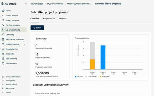 submissions overview.png