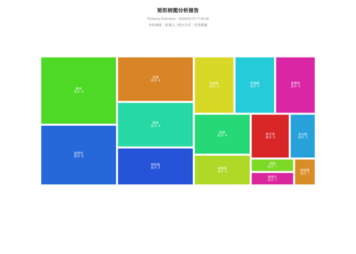 treemap 457 1773913507721.png