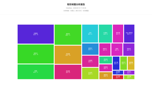 treemap 119 1773913511694.png