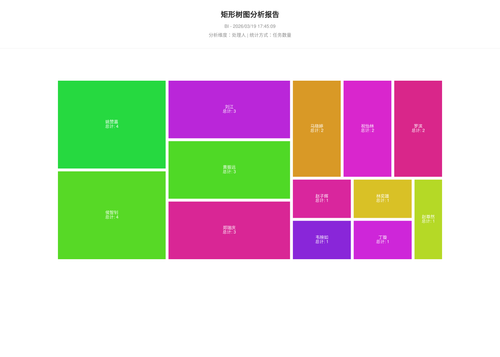 treemap 25 1773913511125.png
