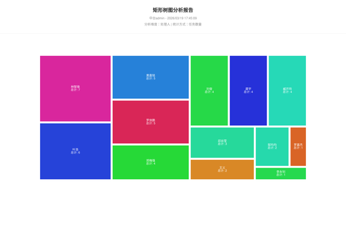 treemap 70 1773913511409.png