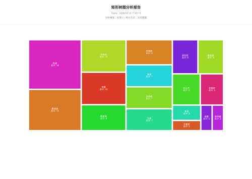 treemap 400 1773913512326.png