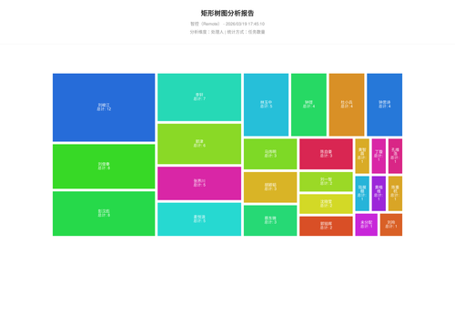 treemap 17 1773913512033.png