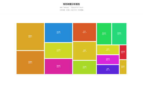 treemap 283 1773913509390.png