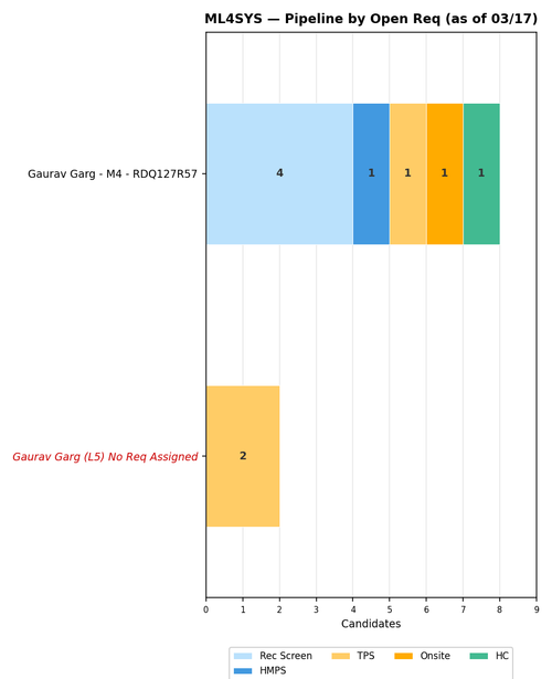 chart gaurav ml4sys.png
