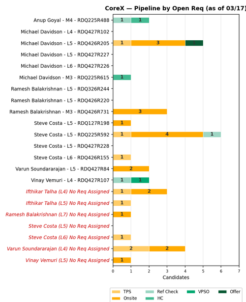 chart gaurav corex.png