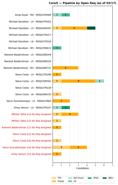 chart gaurav corex.png