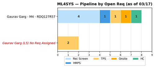chart gaurav ml4sys.png