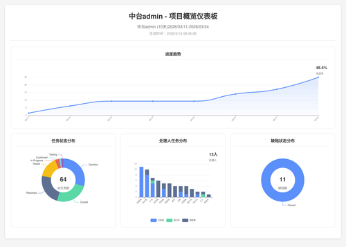 overview 70 1773881110898.png