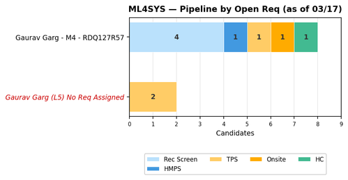 chart gaurav ml4sys.png