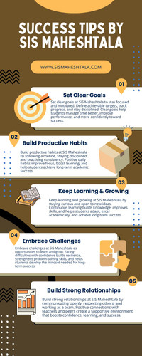 SIS School Maheshtala: A Complete Guide on How Students Can Achieve Success.jpg