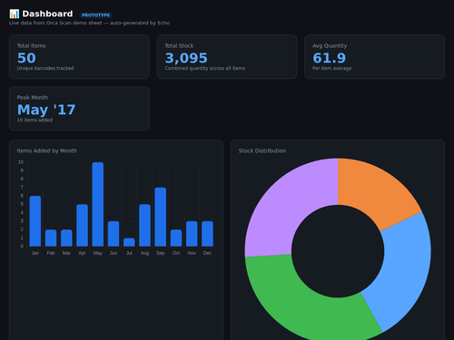 dashboard screenshot.png