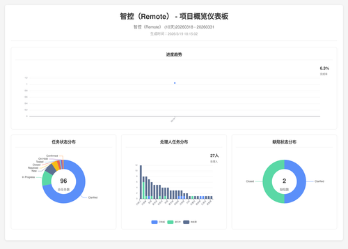 overview 17 1773915307156.png