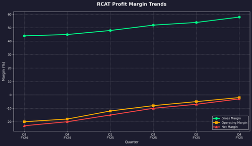 rcat chart3.png