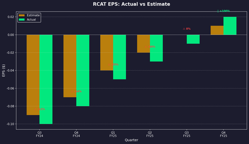 rcat chart2.png