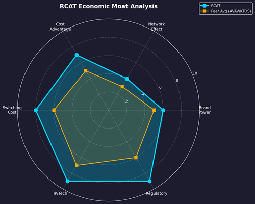 rcat chart7.png