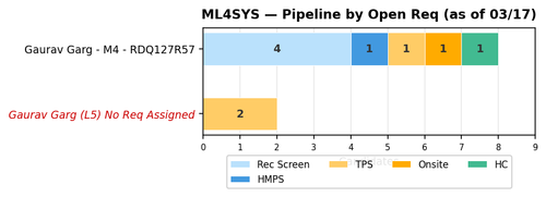 chart gaurav ml4sys.png