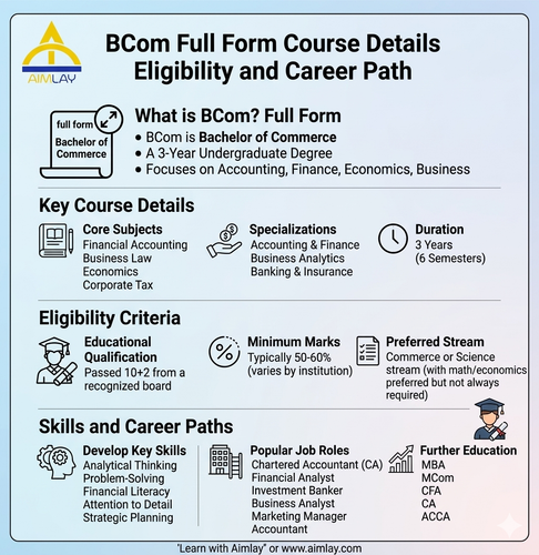 BCom Full Form Course Details Eligibility and Career Path.png