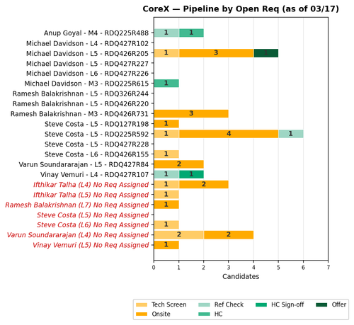 chart gaurav corex.png