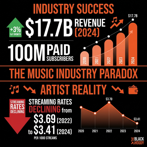 biggie music industry.png