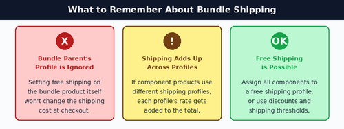 shipping tips.png