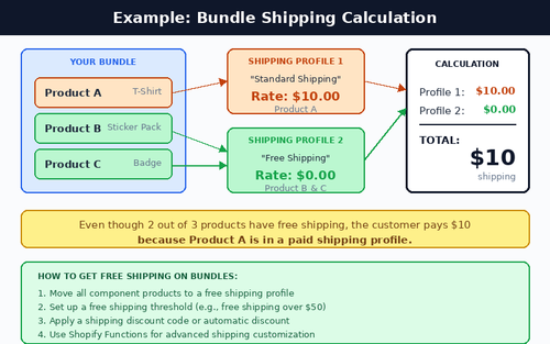 shipping example.png