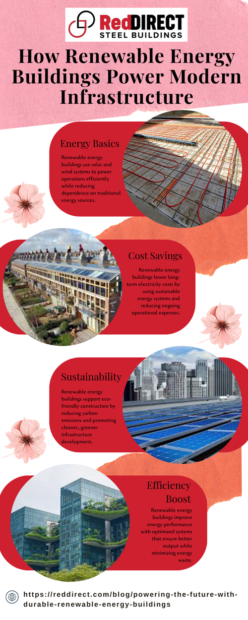 How Renewable Energy Buildings Power Modern Infrastructure.png